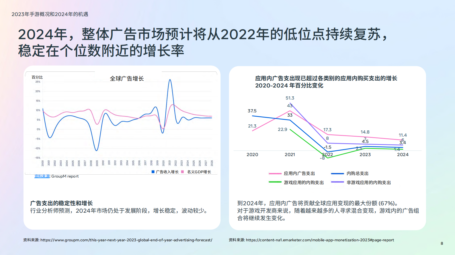 Meta & PerforMad：2024年版游戏生命周期白皮书-游戏趋势综览 第8页