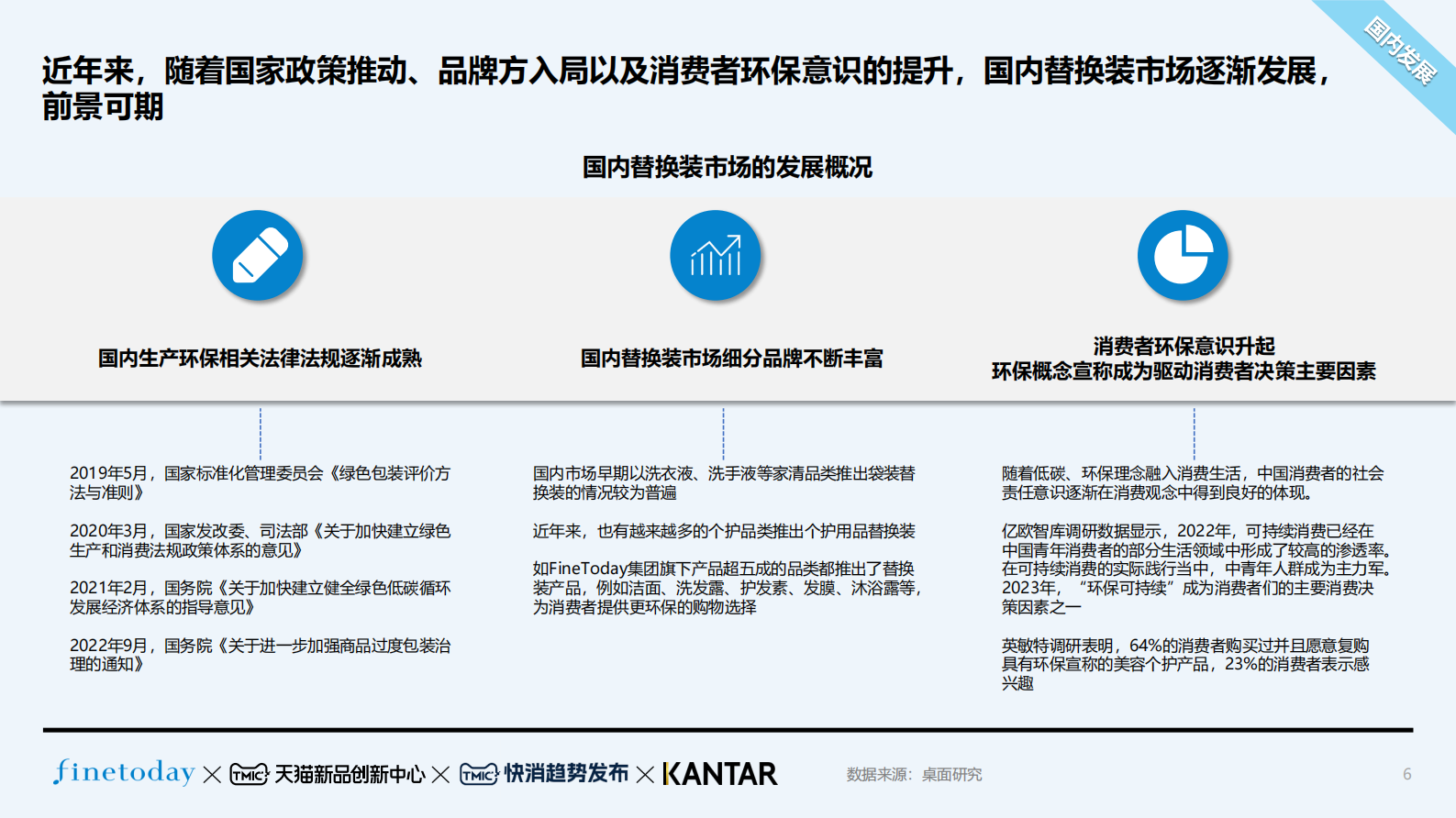 TMIC：2024个护用品替换装趋势白皮书 第6页