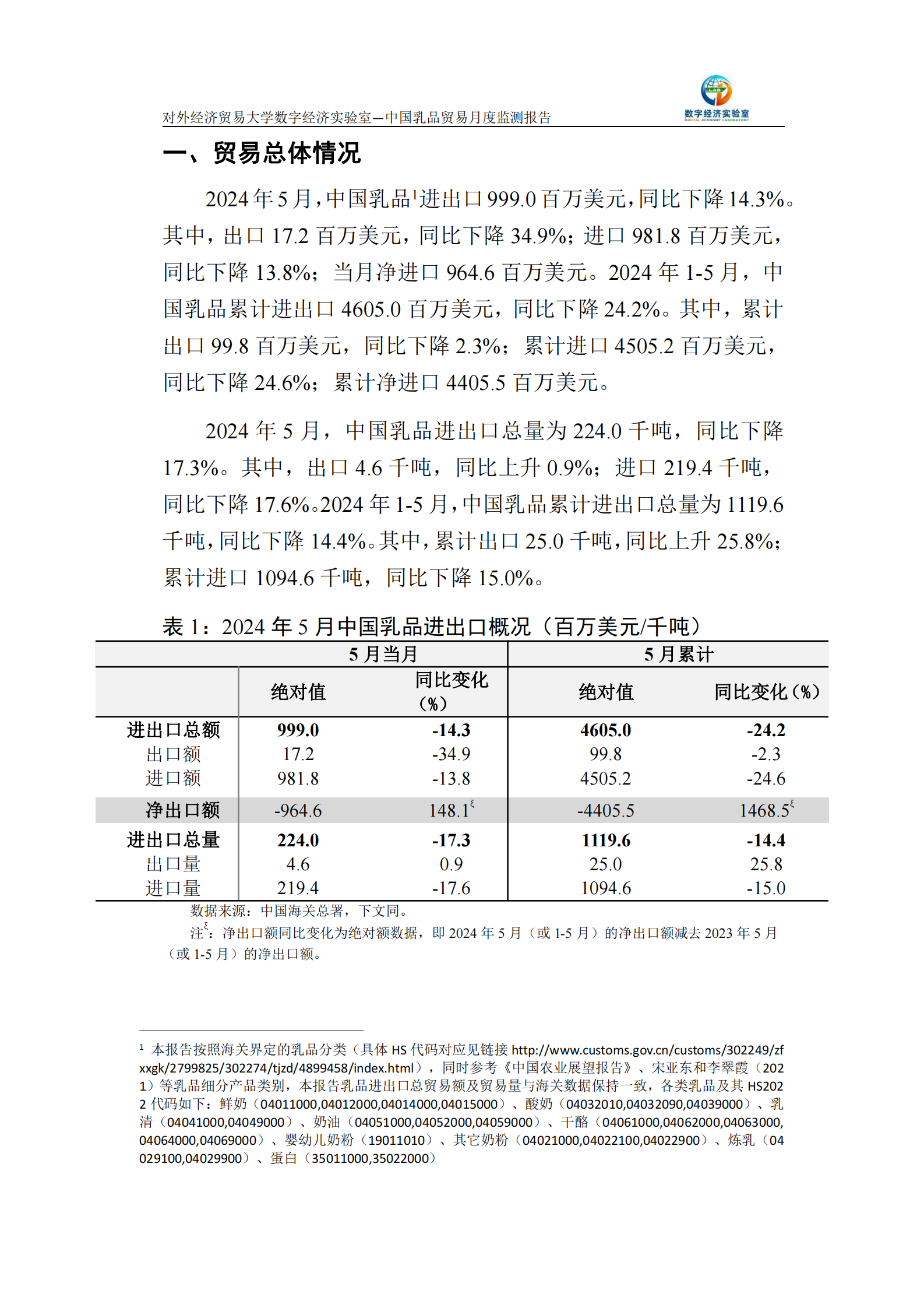 UIBE数字经济实验室：中国乳品贸易月度监测报告（2024年1-5月） 第2页