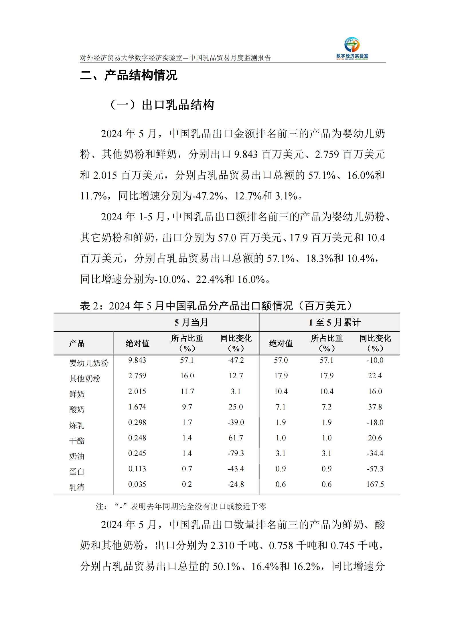 UIBE数字经济实验室：中国乳品贸易月度监测报告（2024年1-5月） 第3页