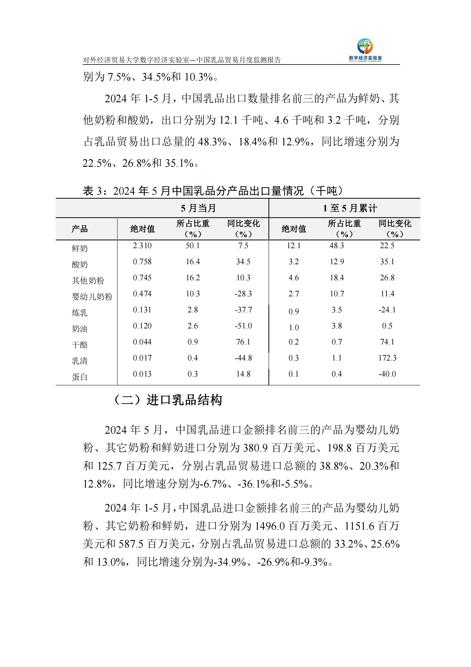 UIBE数字经济实验室：中国乳品贸易月度监测报告（2024年1-5月） 第4页
