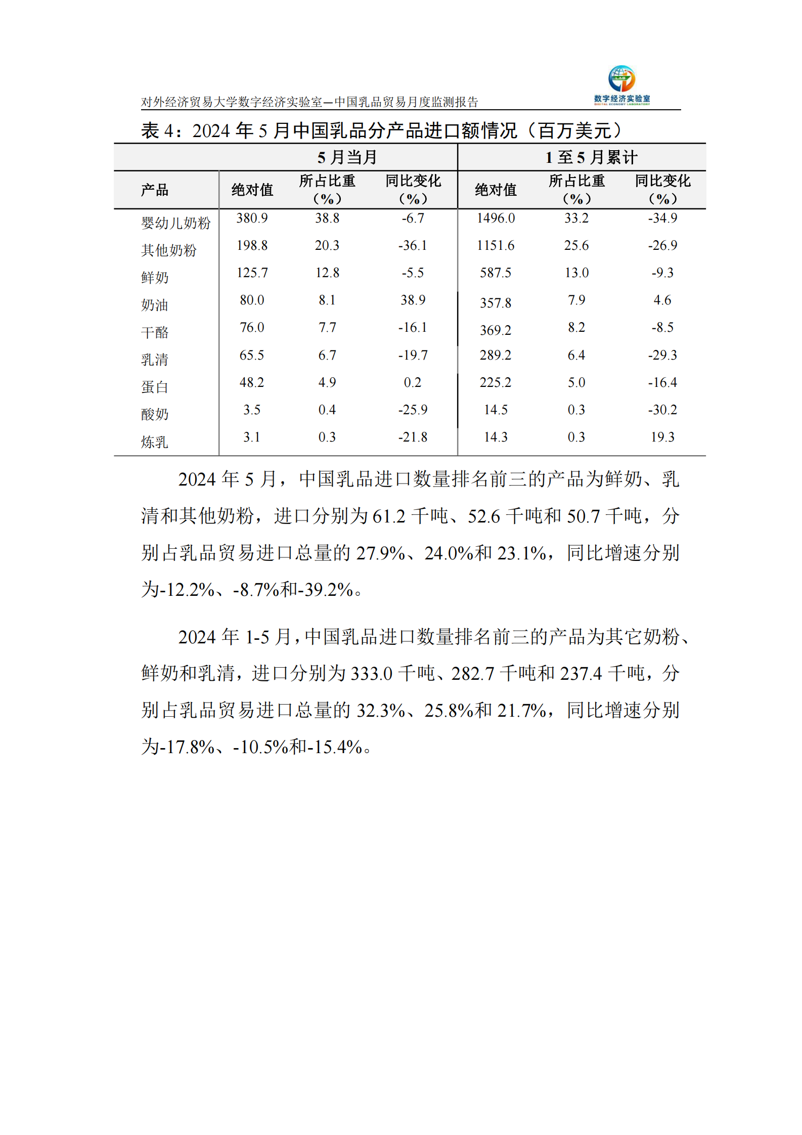 UIBE数字经济实验室：中国乳品贸易月度监测报告（2024年1-5月） 第5页