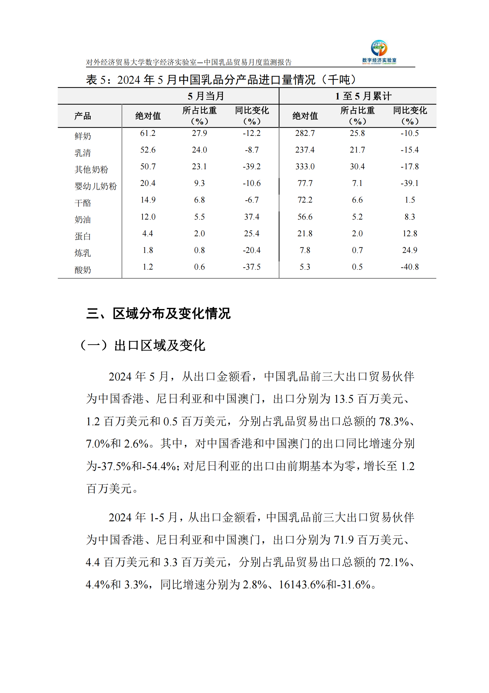 UIBE数字经济实验室：中国乳品贸易月度监测报告（2024年1-5月） 第6页