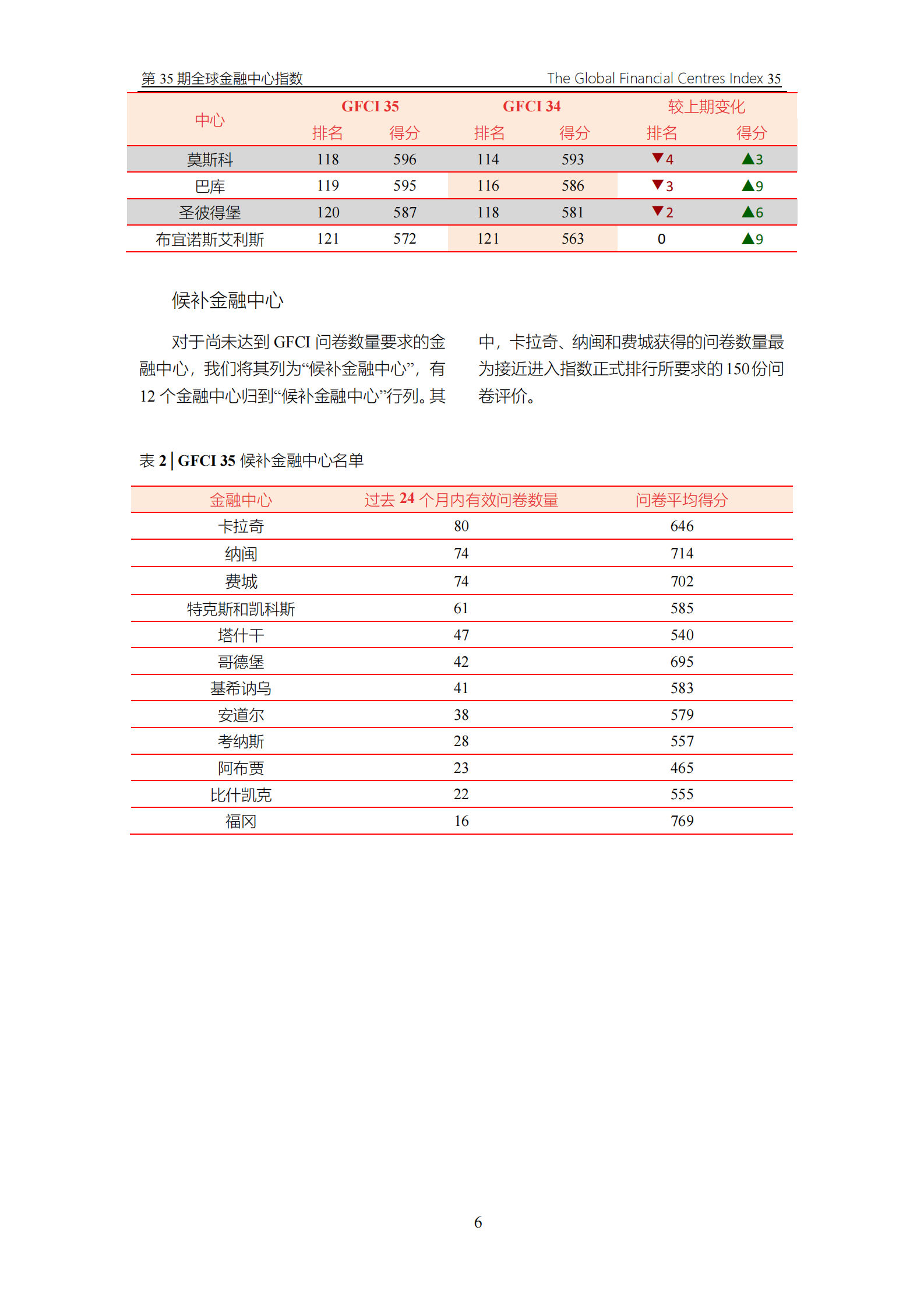ZYen&中国(深圳)开发研究院：2024全球金融中心指数报告（第35期） 第8页