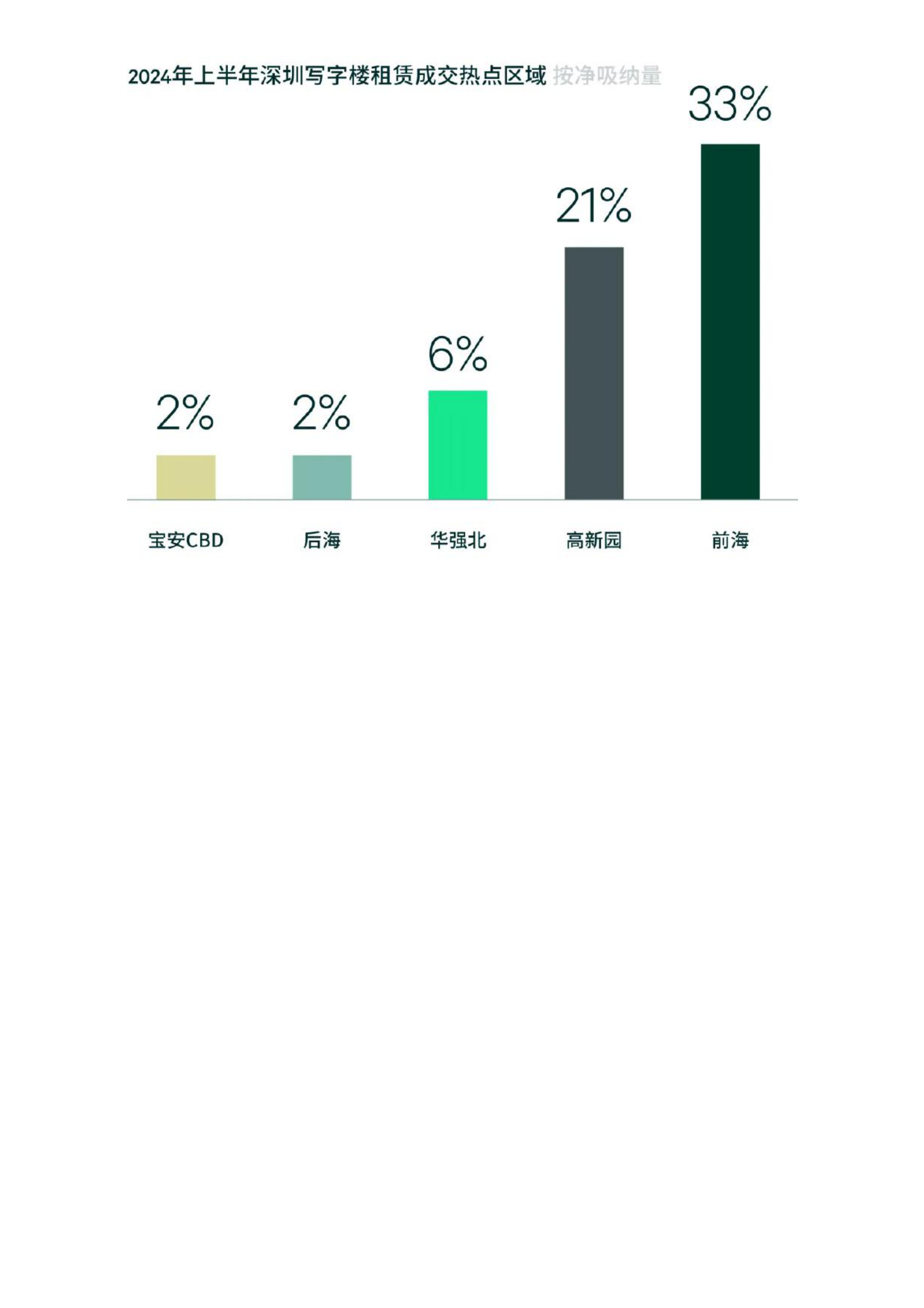 2024年上半年深圳房地产市场回顾与展望 第6页