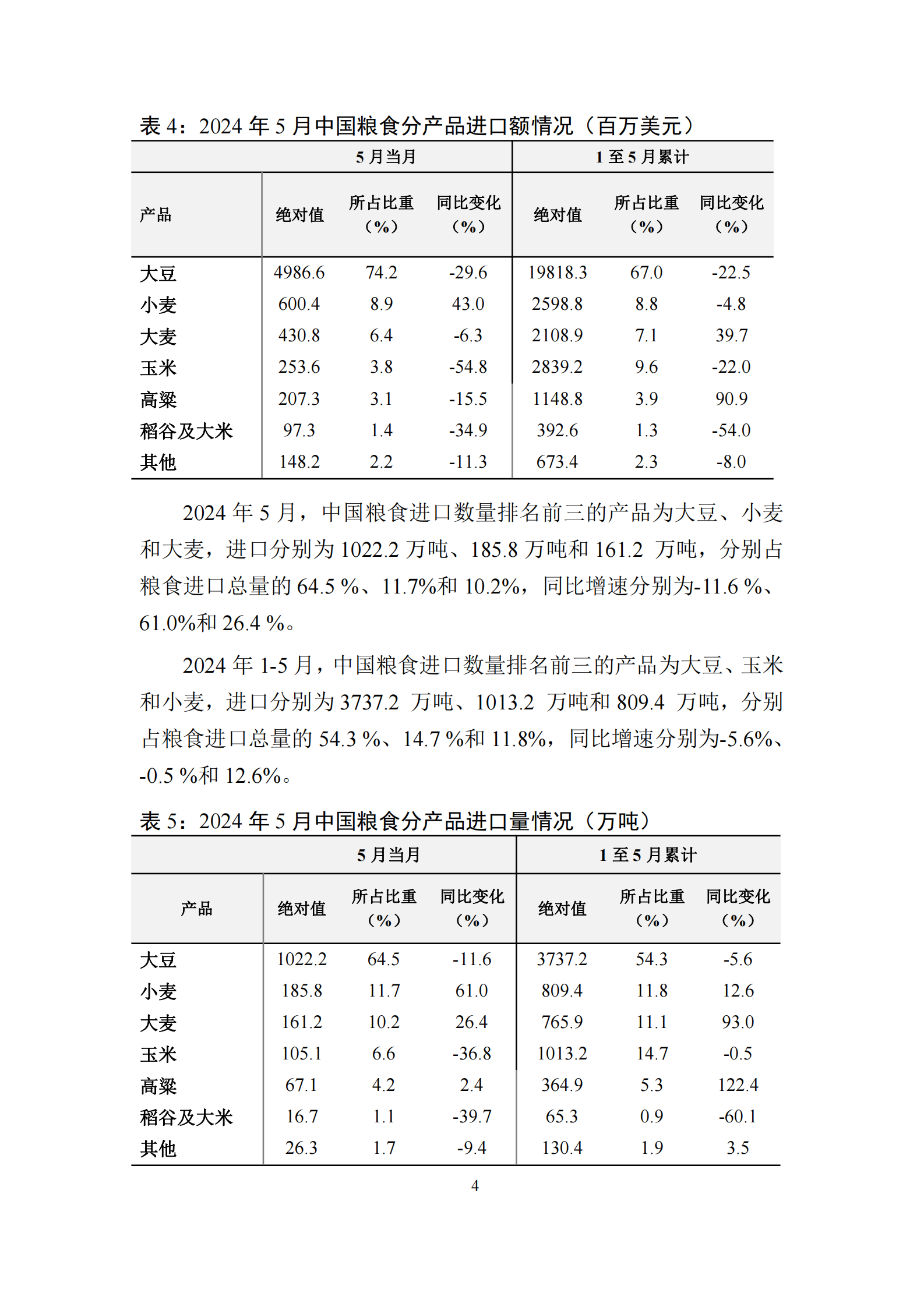 对外经济贸易大学：中国粮食贸易月度监测报告（2024年1-5月） 第5页