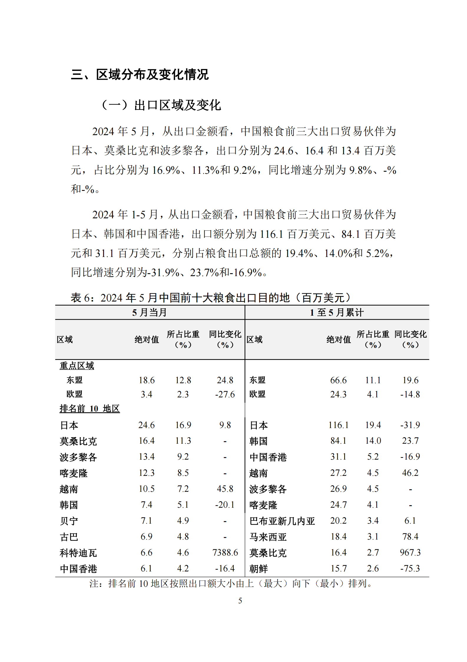 对外经济贸易大学：中国粮食贸易月度监测报告（2024年1-5月） 第6页