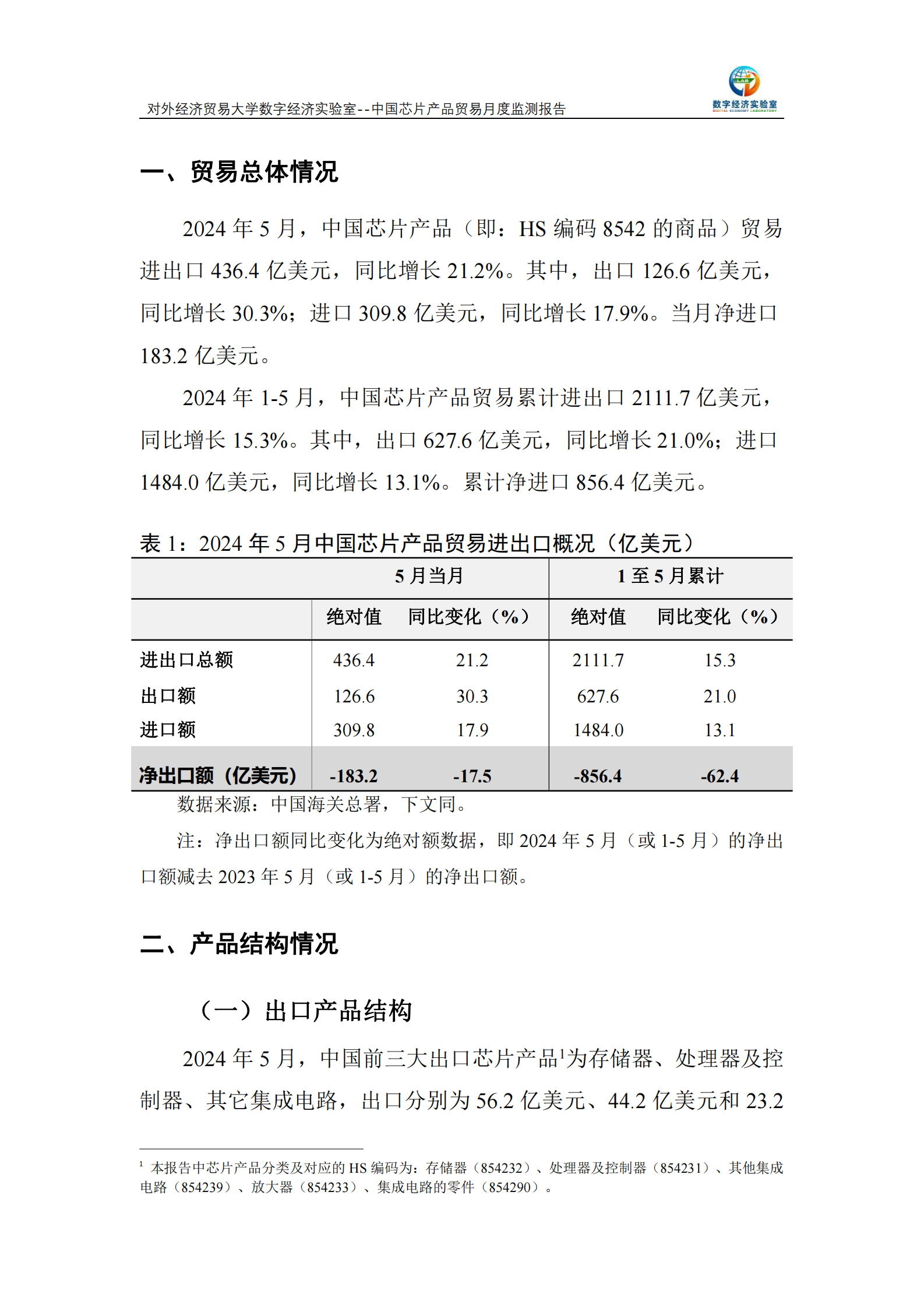 对外经济贸易大学：中国芯片产品贸易月度监测报告（2024年1-5月） 第2页