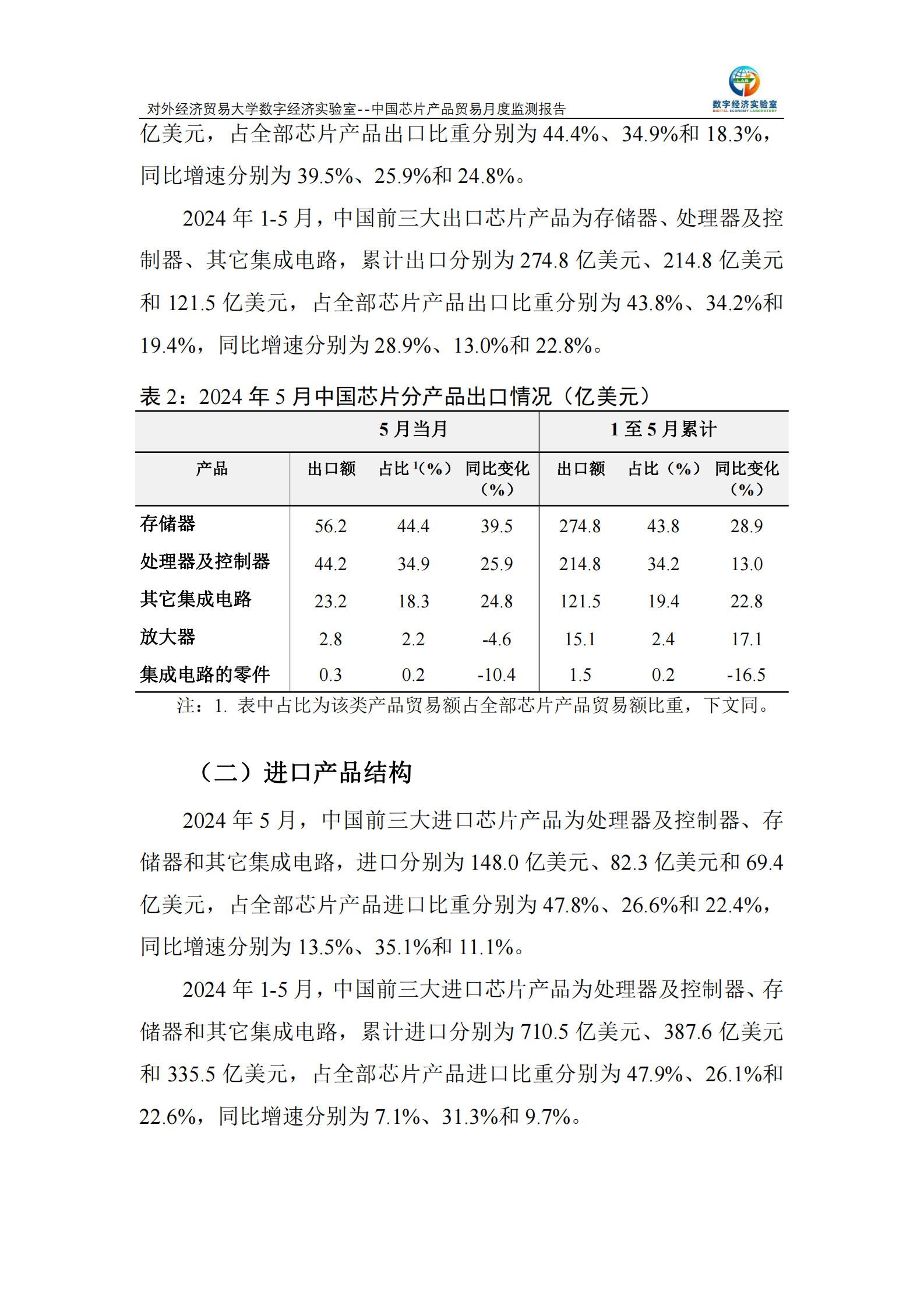 对外经济贸易大学：中国芯片产品贸易月度监测报告（2024年1-5月） 第3页