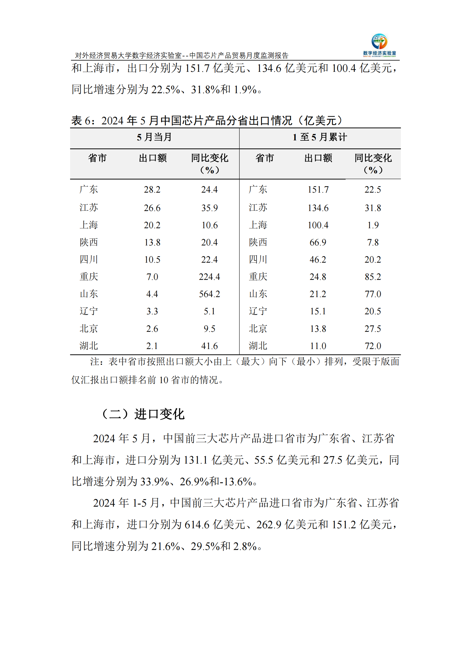 对外经济贸易大学：中国芯片产品贸易月度监测报告（2024年1-5月） 第7页