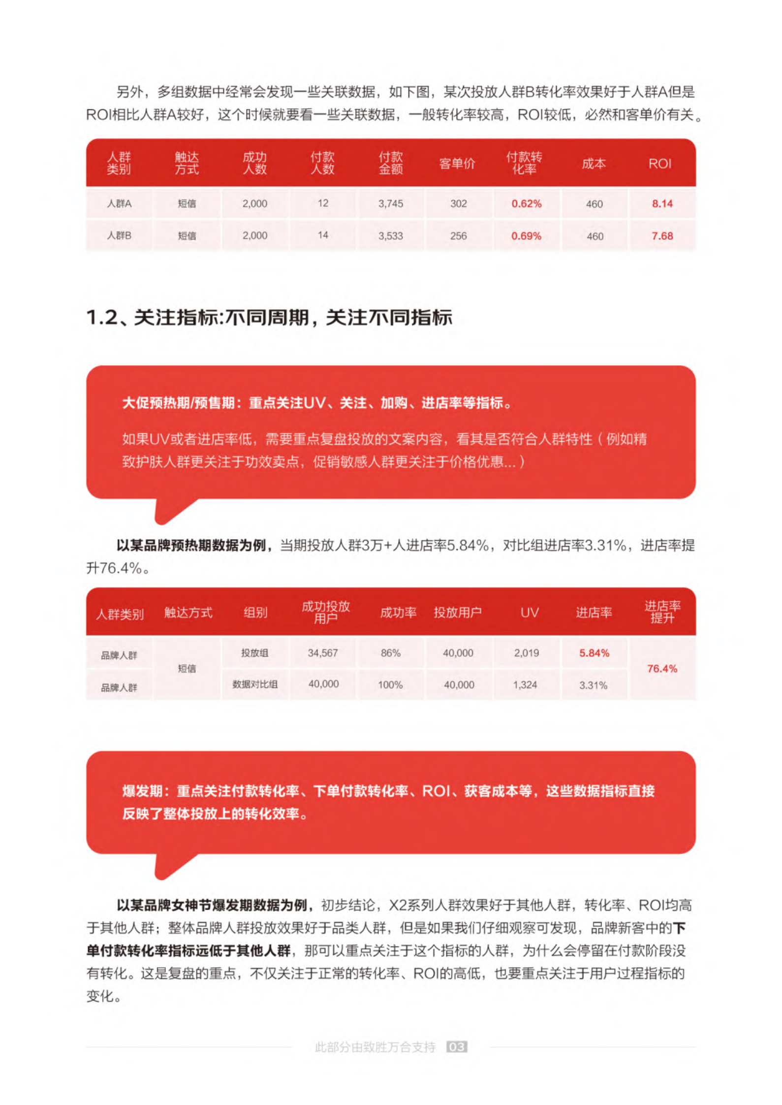 京东：2024京东消息类产品应用白皮书Ⅱ-营销短信 智能增长 第4页