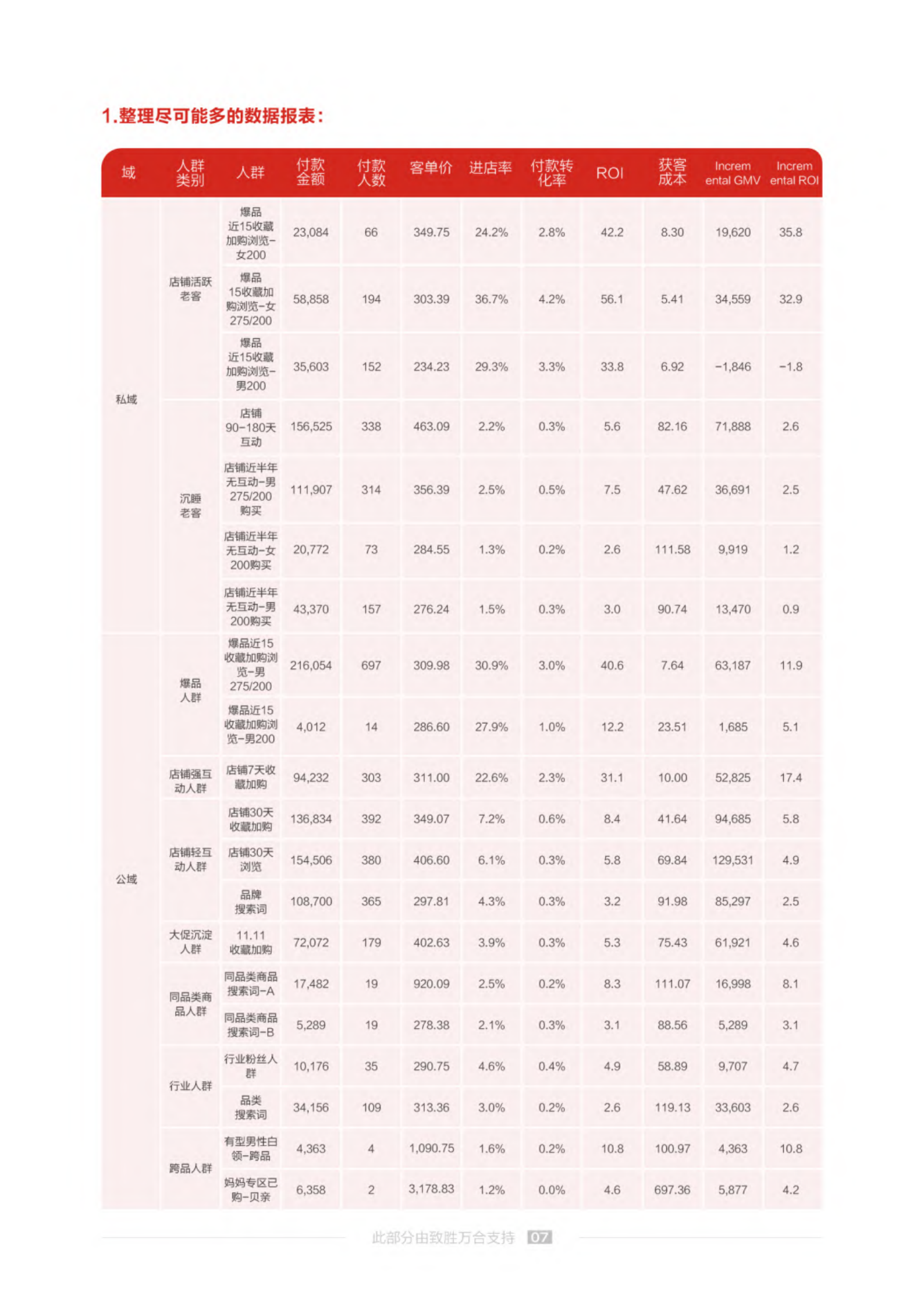 京东：2024京东消息类产品应用白皮书Ⅱ-营销短信 智能增长 第8页