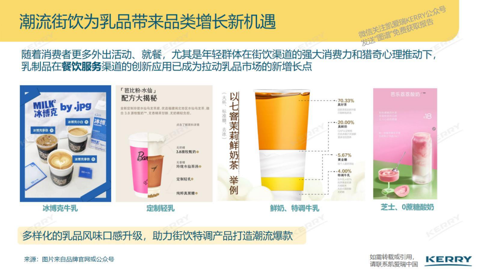 凯爱瑞：2024中国风味图谱美味赋能乳品创新机遇探索 第6页