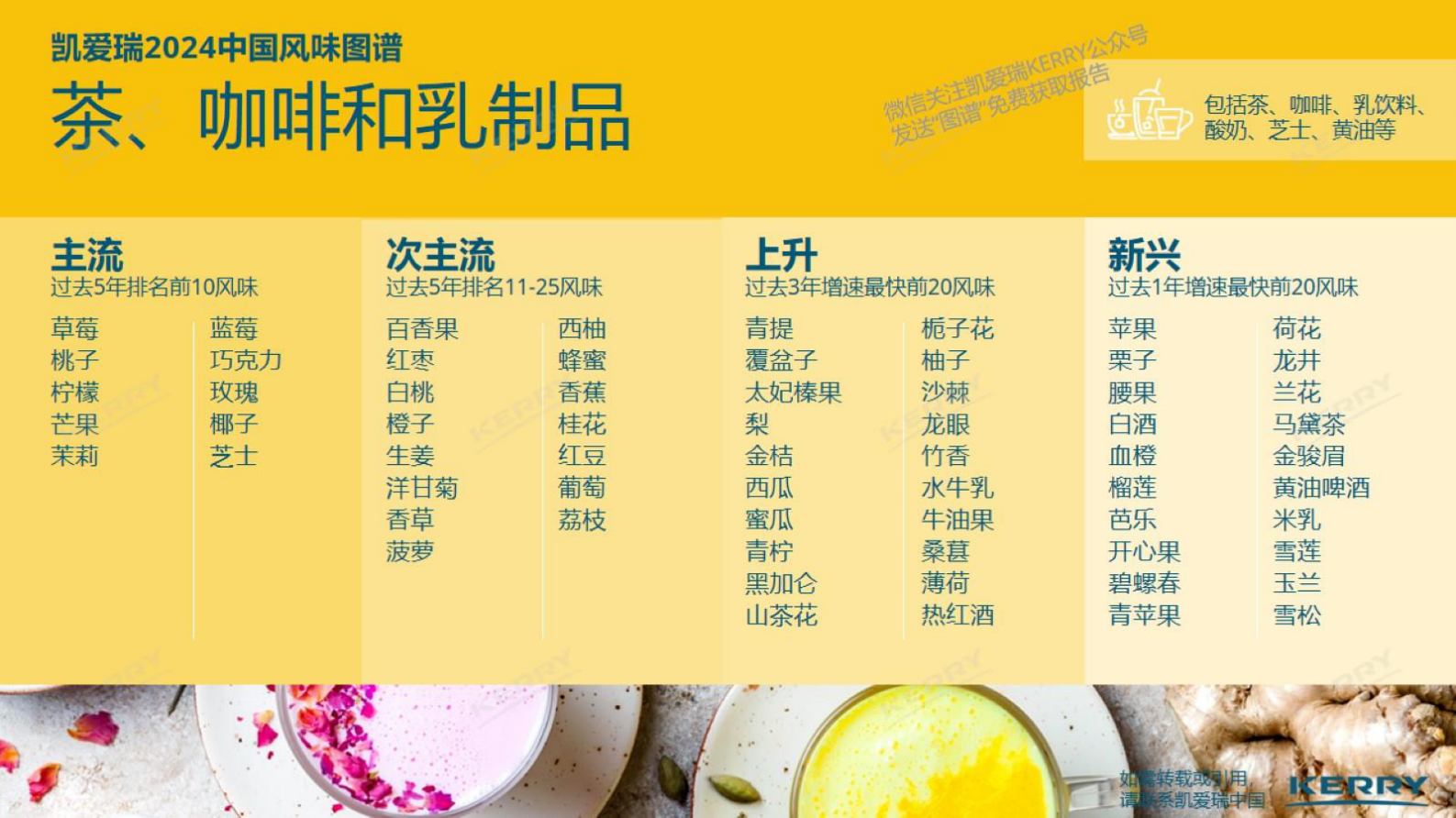 凯爱瑞：2024中国风味图谱美味赋能乳品创新机遇探索 第8页