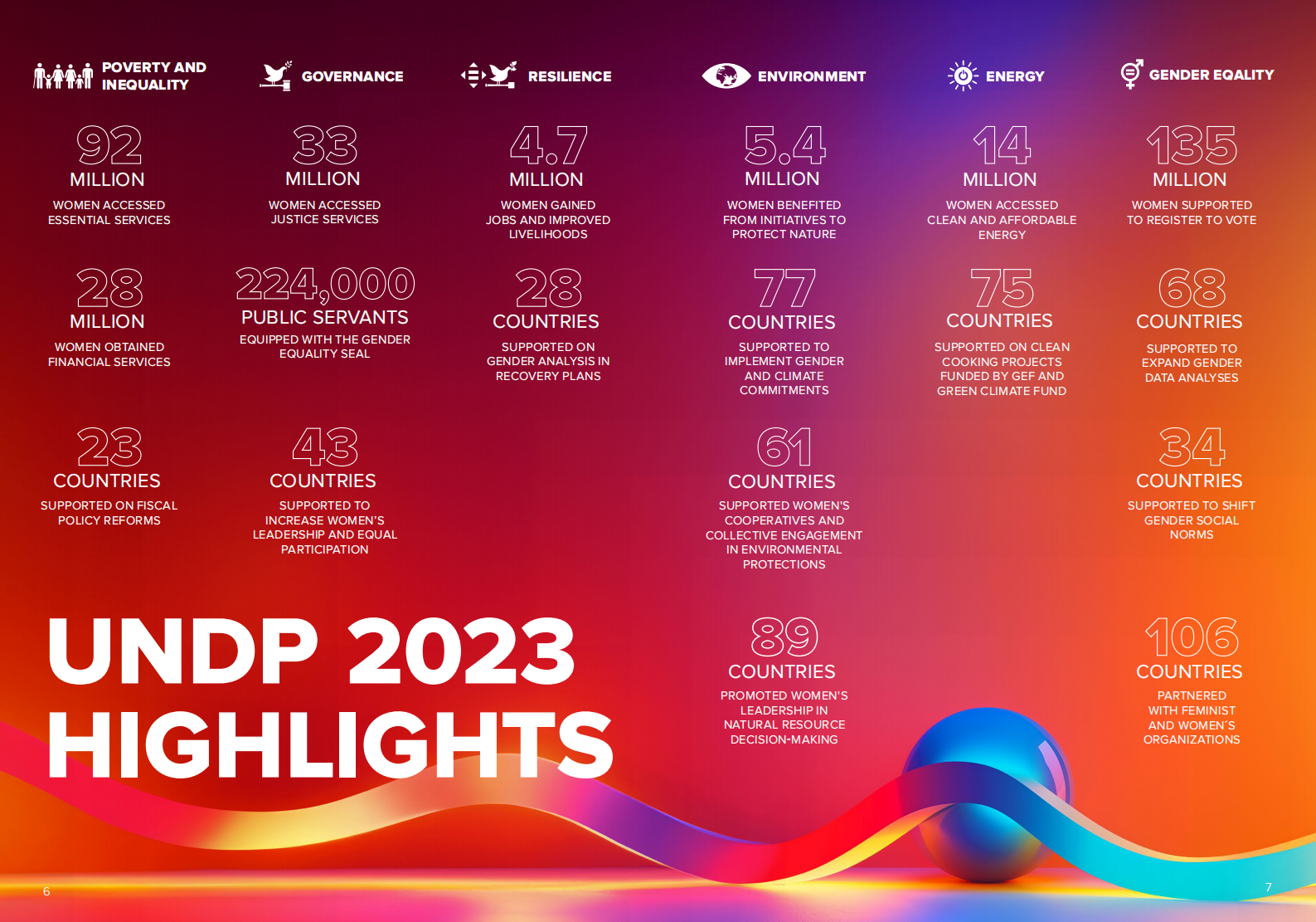 联合国开发计划署（UNDP）：2022-2025年两性平等战略报告（英文版） 第4页