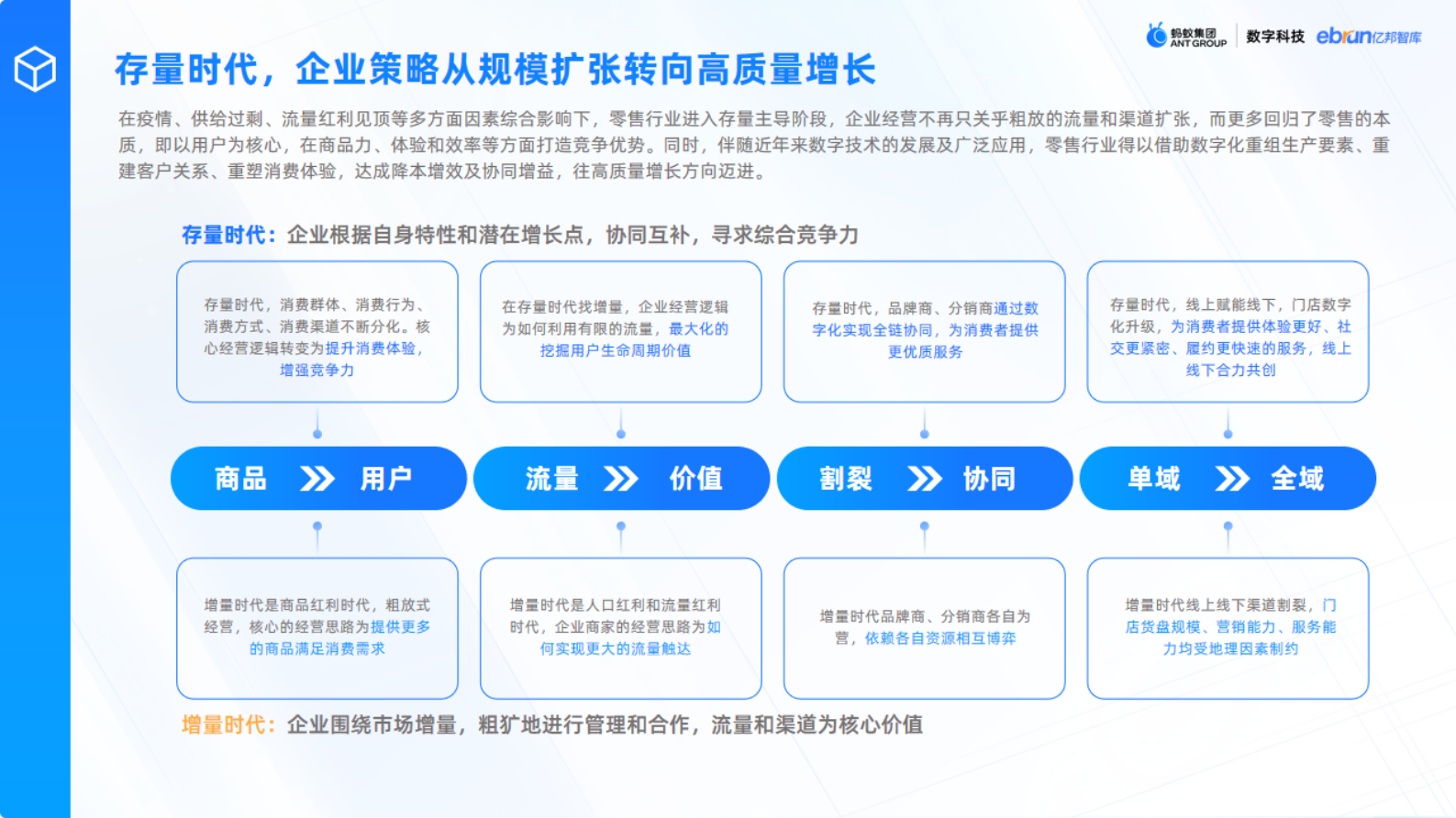 蚂蚁集团：2024数字科技零售创新应用洞察报告 第5页