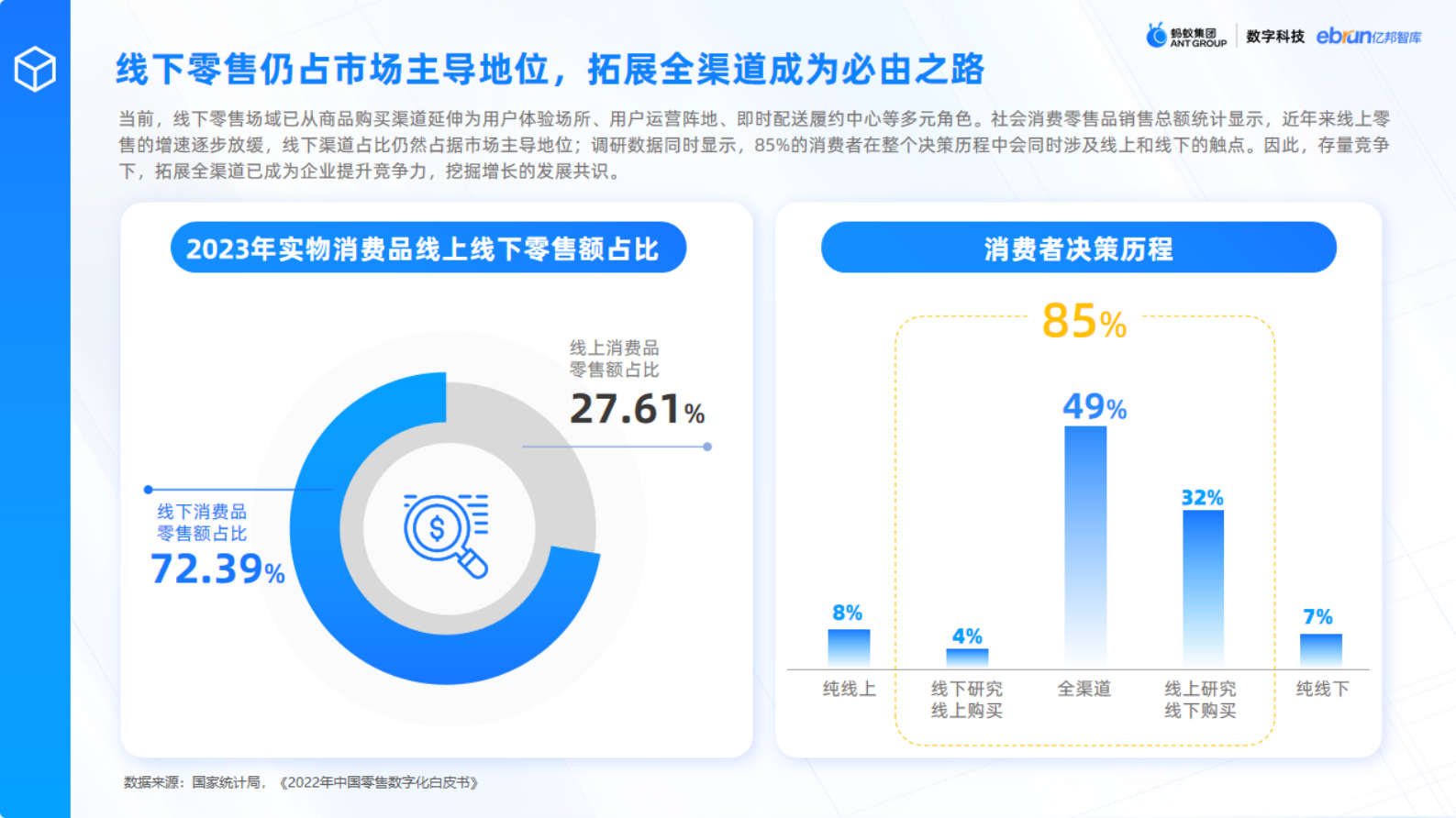 蚂蚁集团：2024数字科技零售创新应用洞察报告 第6页