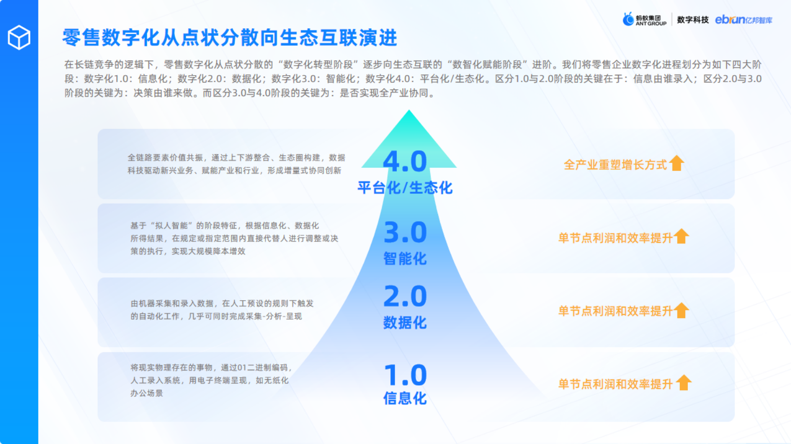 蚂蚁集团：2024数字科技零售创新应用洞察报告 第8页