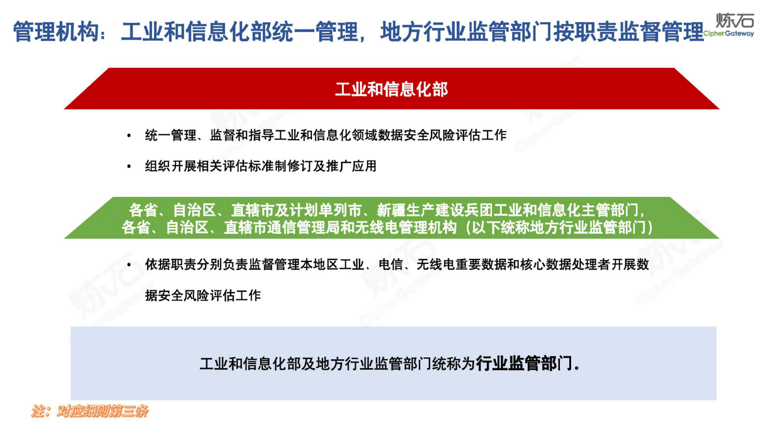 炼石：图解工信部工业和信息化领域数据安全风险评估实施细则（试行）V1.0.0 第7页