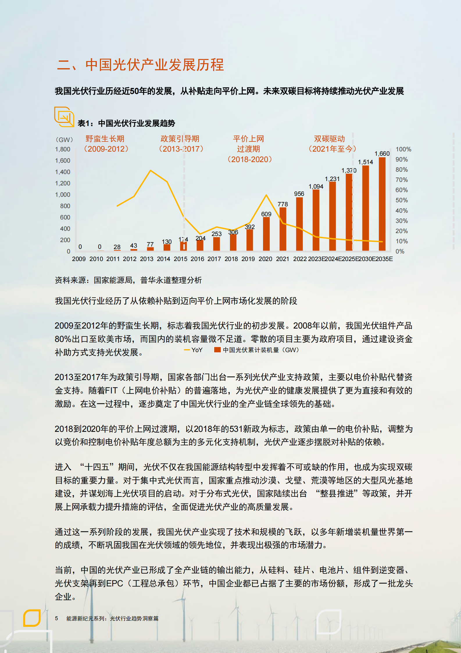 普华永道：能源新纪元系列：光伏行业趋势洞察篇 第6页