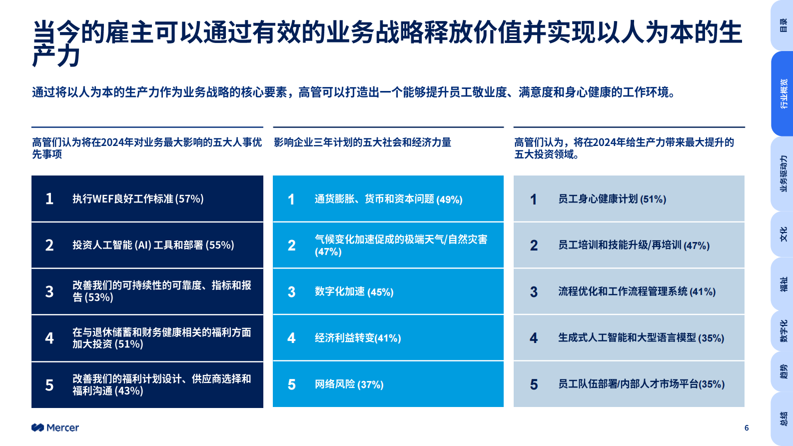 美世:全球人才趋势2024:化工行业洞察 | 先导研报