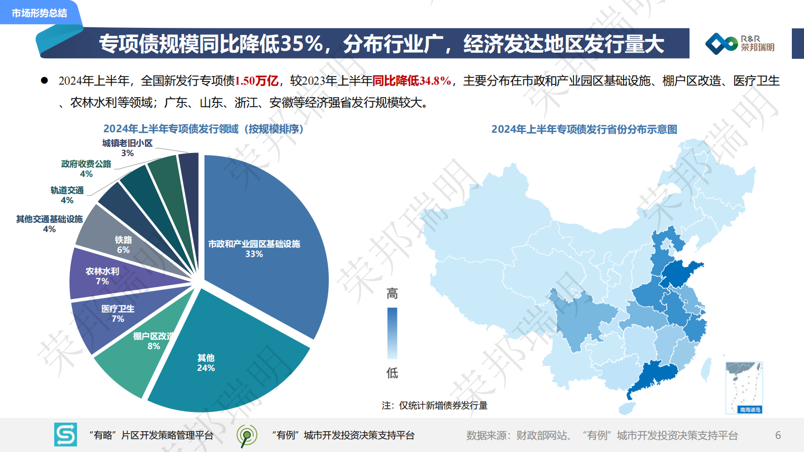 荣邦瑞明：2024年度上半年城建投融资市场报告 第6页