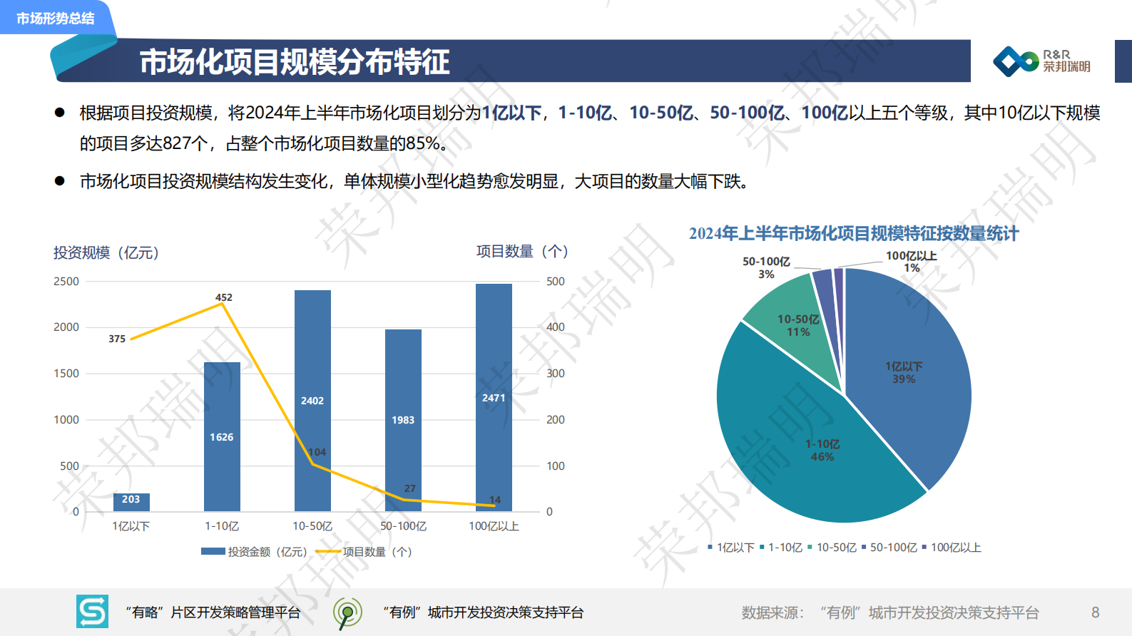 荣邦瑞明：2024年度上半年城建投融资市场报告 第8页