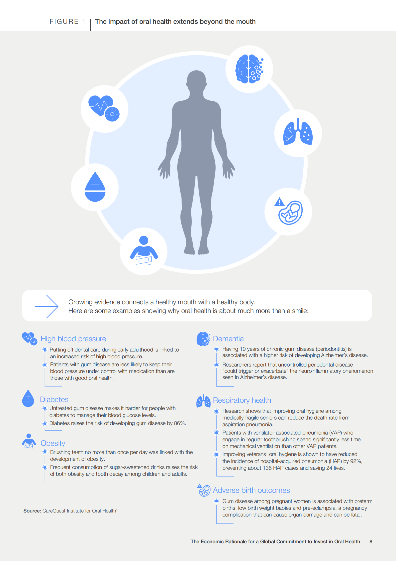 世界经济论坛：投资口腔健康全球承诺的经济合理性（英文） 第8页