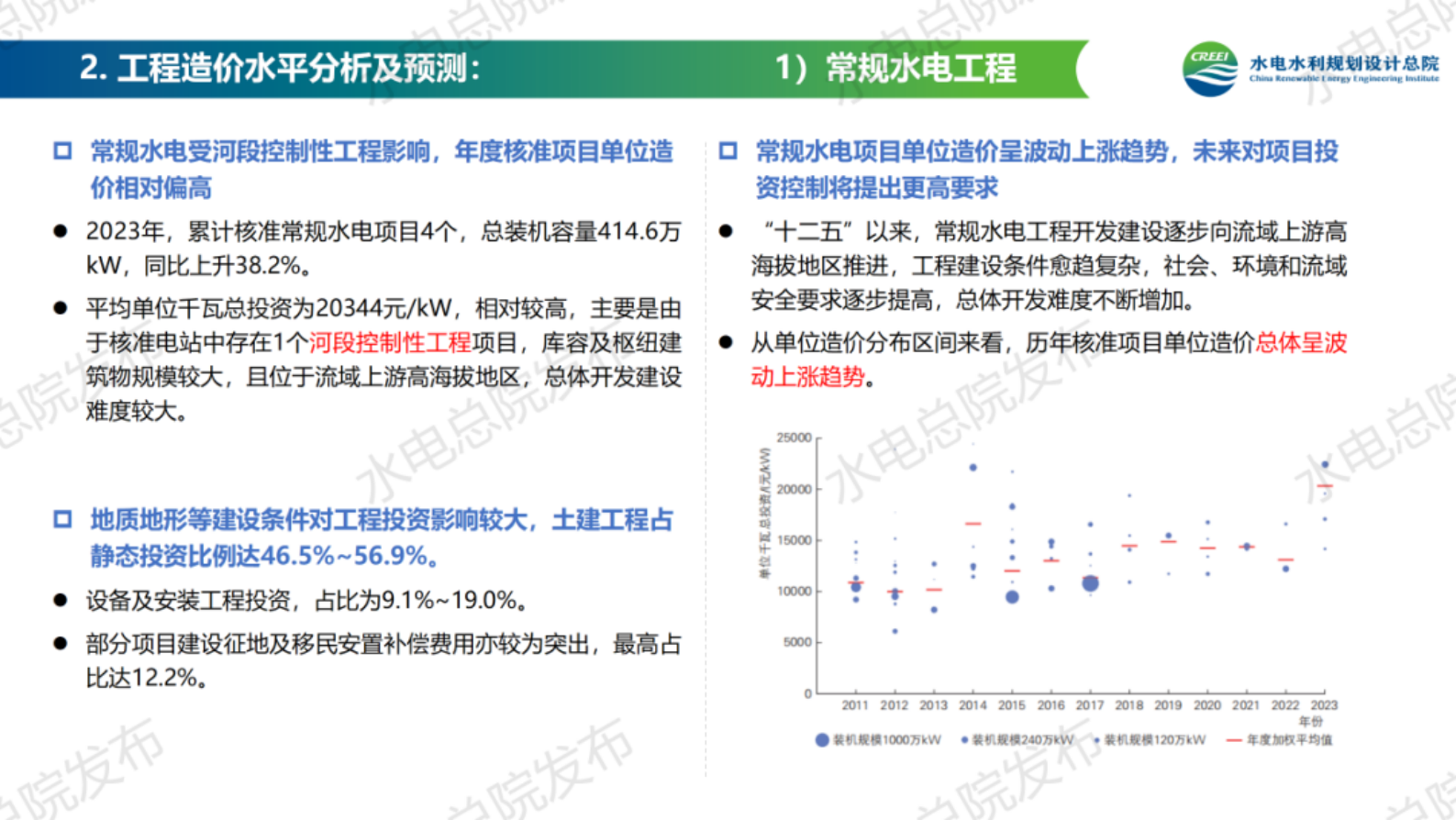 水电水利规划设计总院：中国可再生能源工程造价管理报告2023年度 第3页