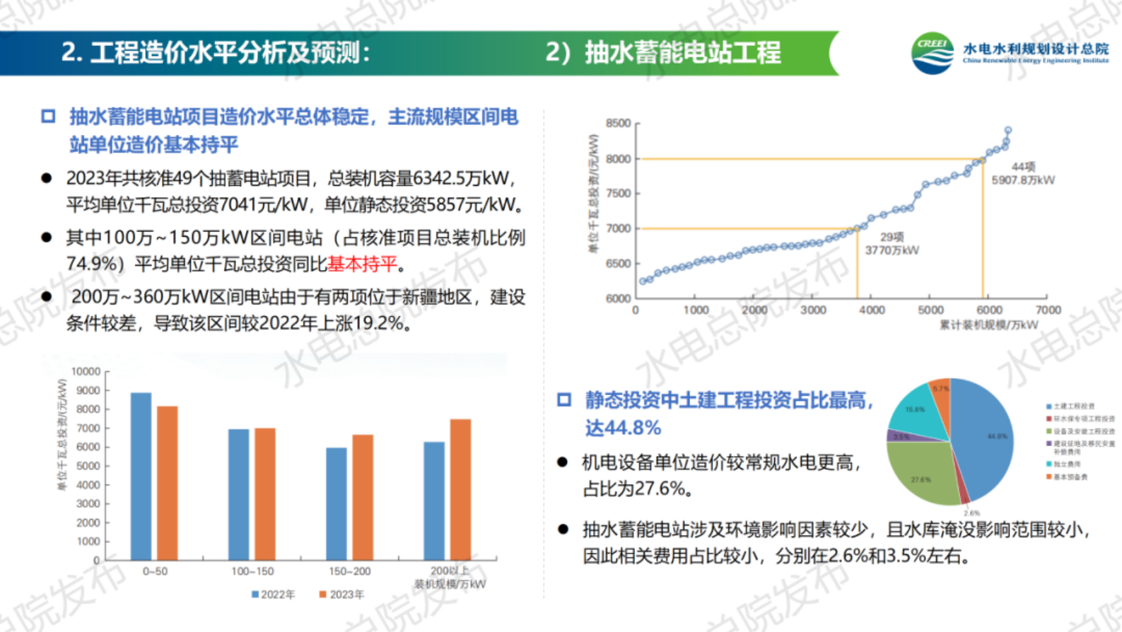 水电水利规划设计总院：中国可再生能源工程造价管理报告2023年度 第4页
