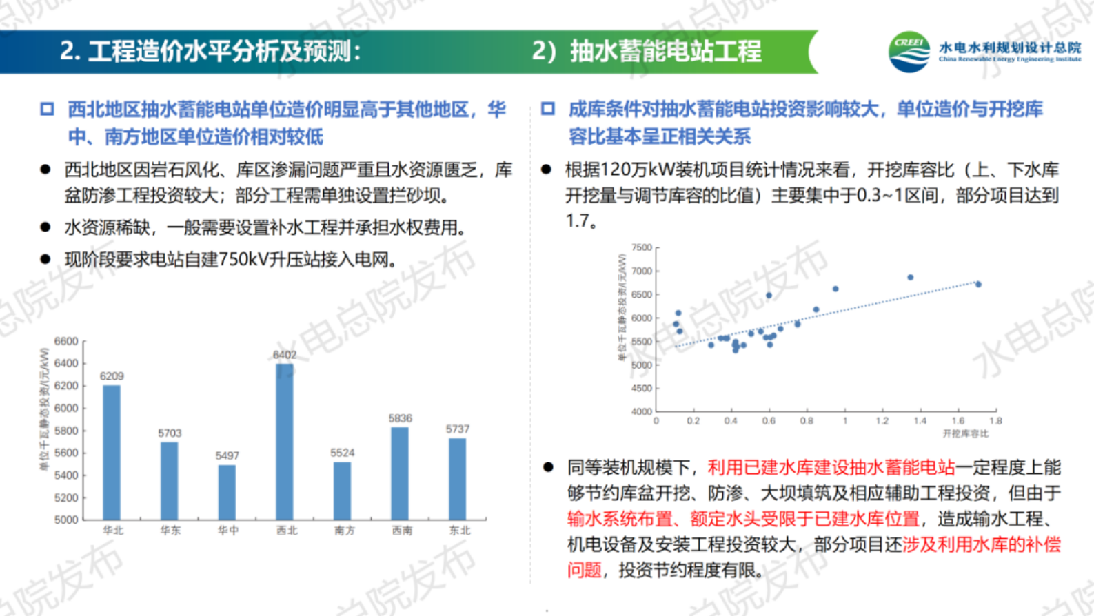 水电水利规划设计总院：中国可再生能源工程造价管理报告2023年度 第5页