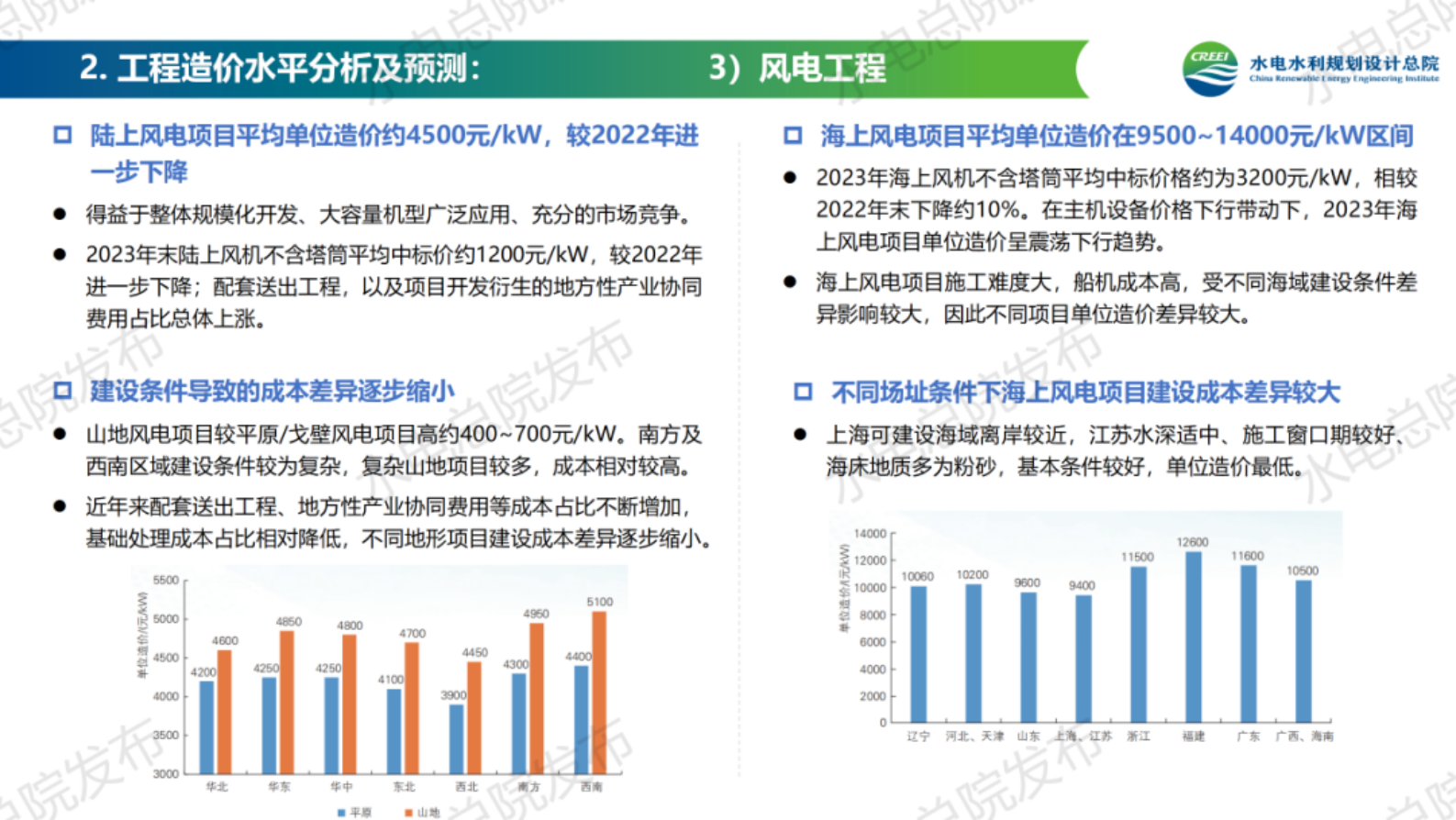 水电水利规划设计总院：中国可再生能源工程造价管理报告2023年度 第7页