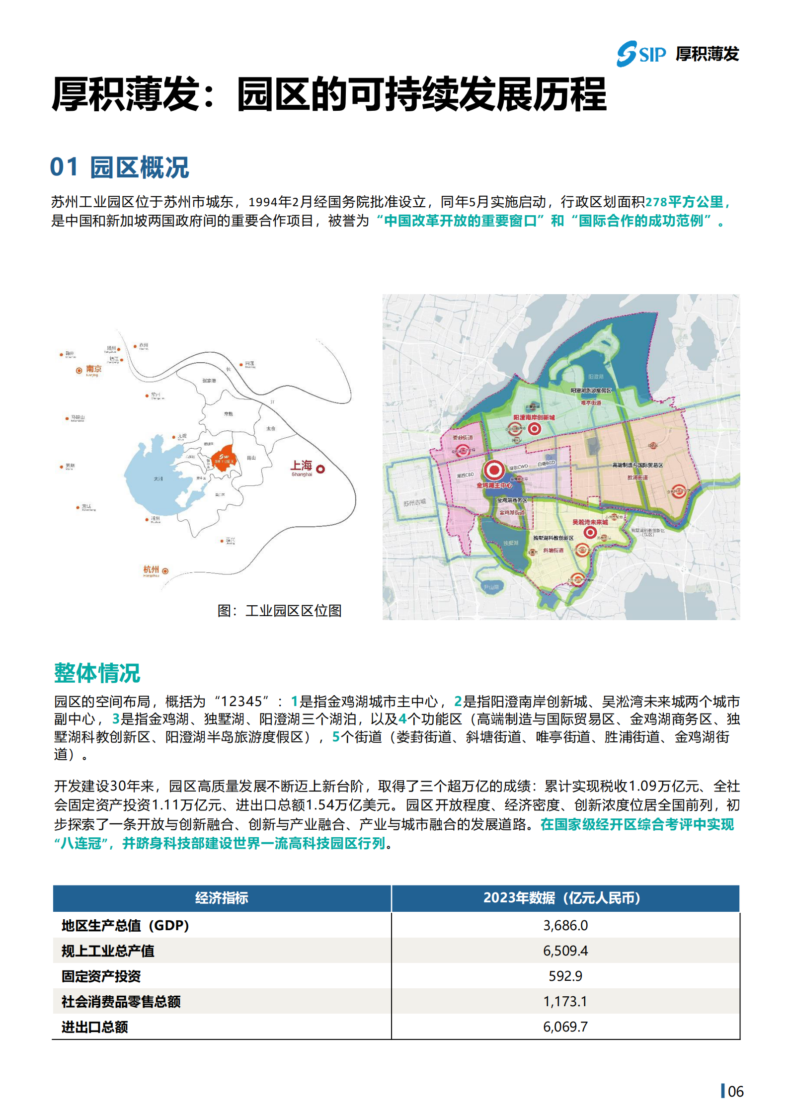 苏州工业园区可持续发展（环境、社会、治理）白皮书 第7页