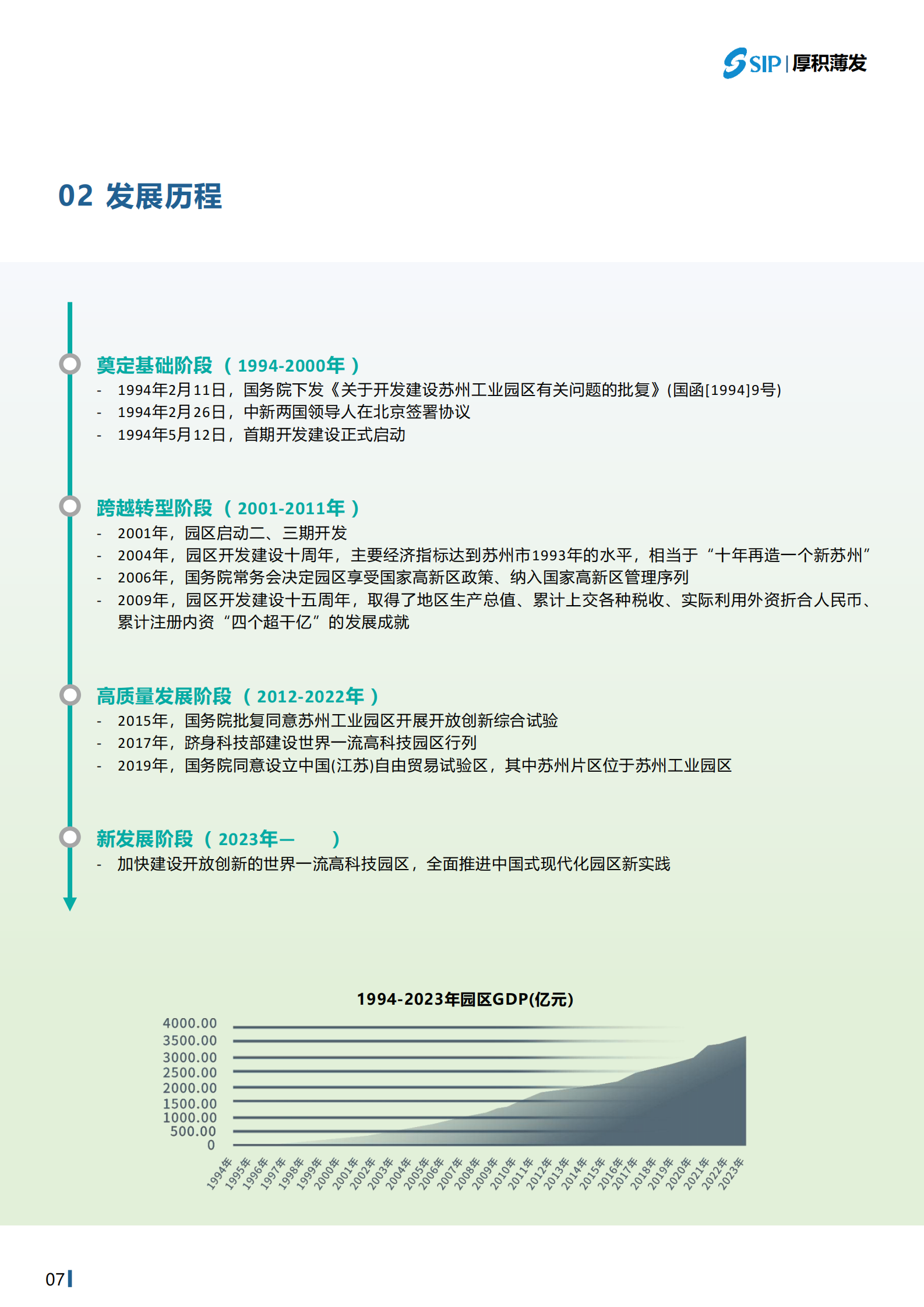 苏州工业园区可持续发展（环境、社会、治理）白皮书 第8页
