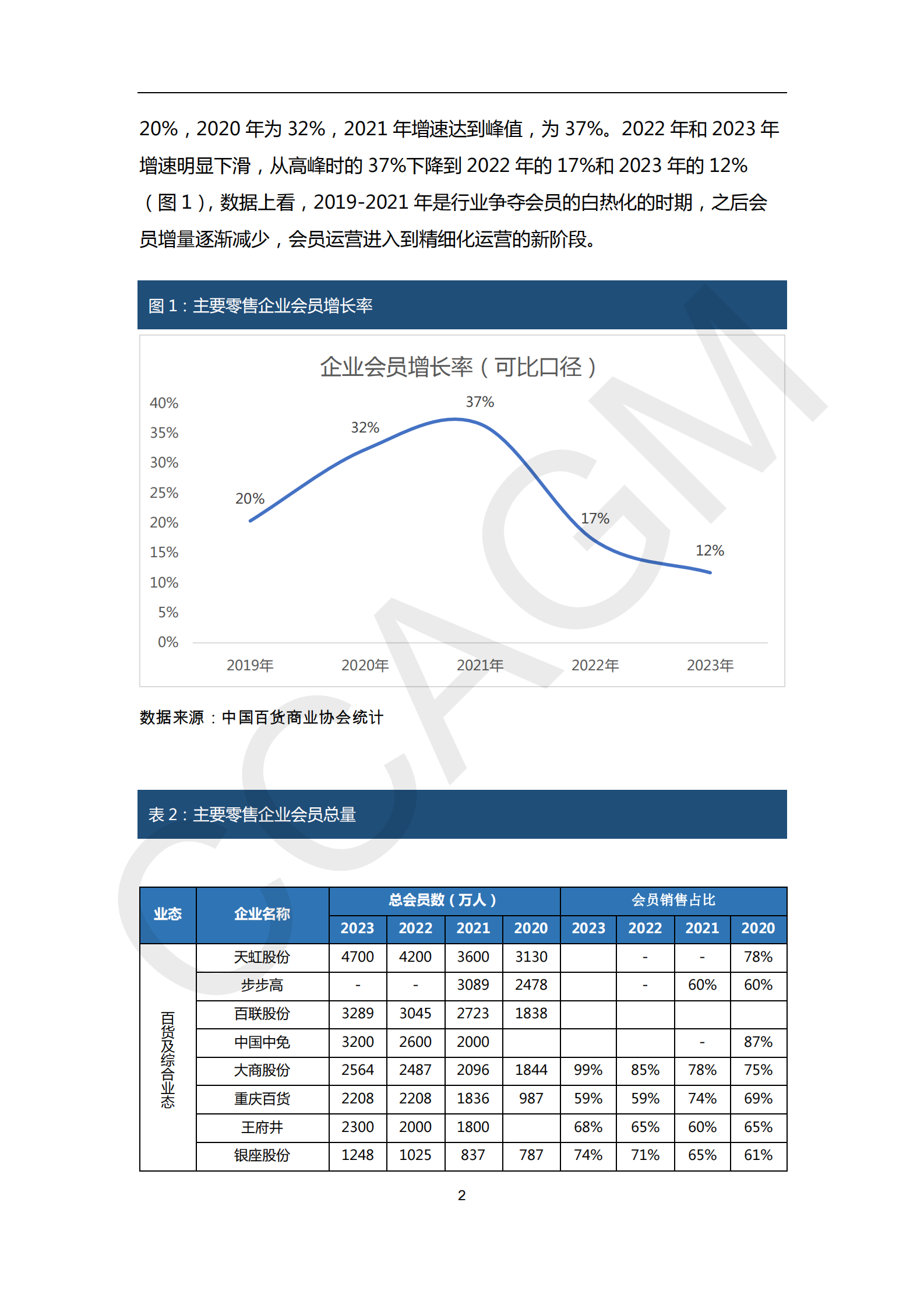 挖掘存量会员价值2024零售业会员运营报告 第4页