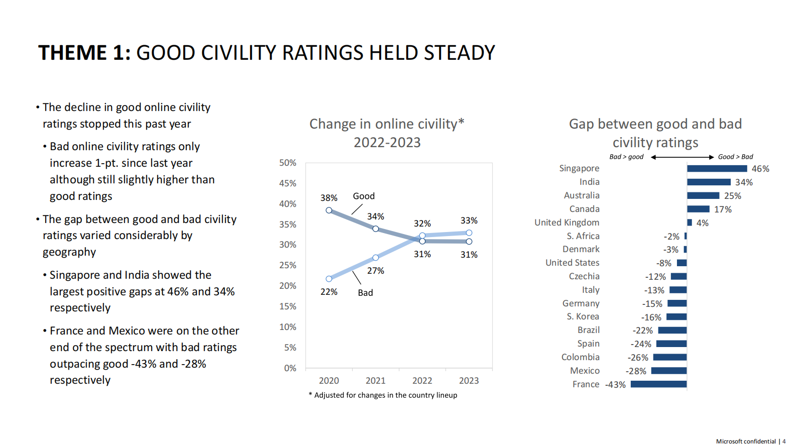 微软：生成式人工智能、心理健康和安全技术（英文） 第4页