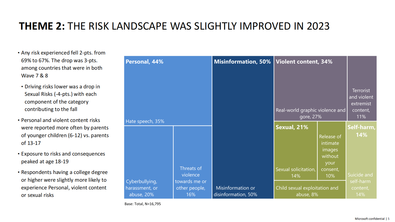 微软：生成式人工智能、心理健康和安全技术（英文） 第5页