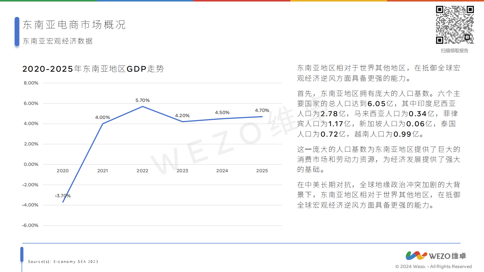 维卓：2024东南亚电商市场报告 第4页