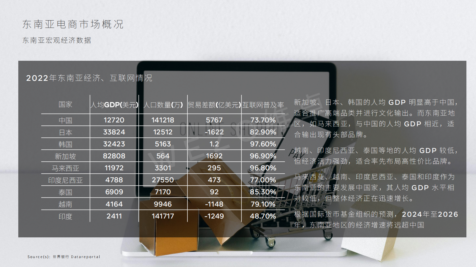 维卓：2024东南亚电商市场报告 第6页