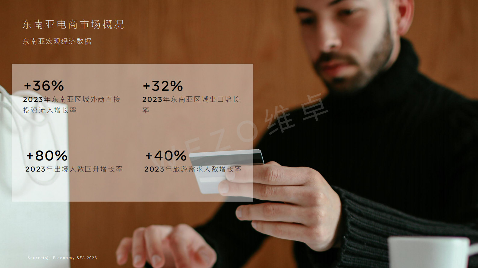 维卓：2024东南亚电商市场报告 第7页