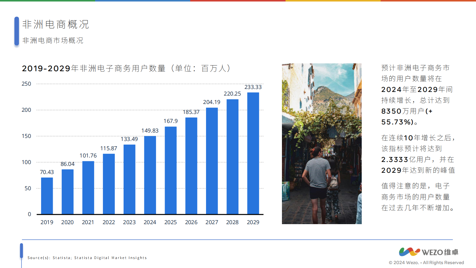 维卓：2024非洲电子商务市场报告 第4页