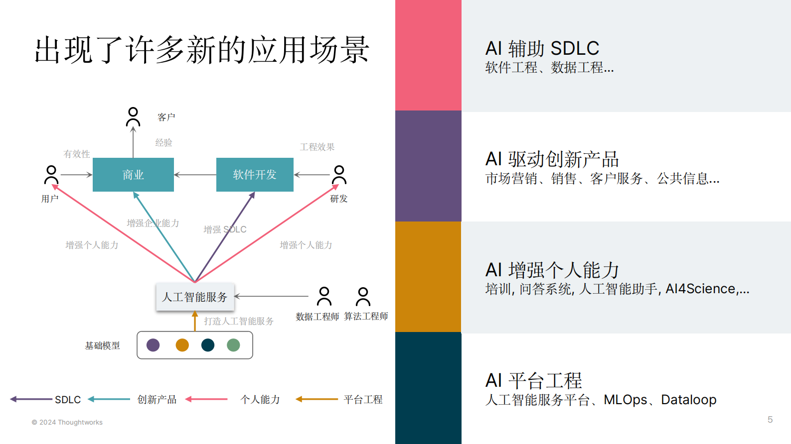 肖然：大模型时代的AI能力工程化 第5页