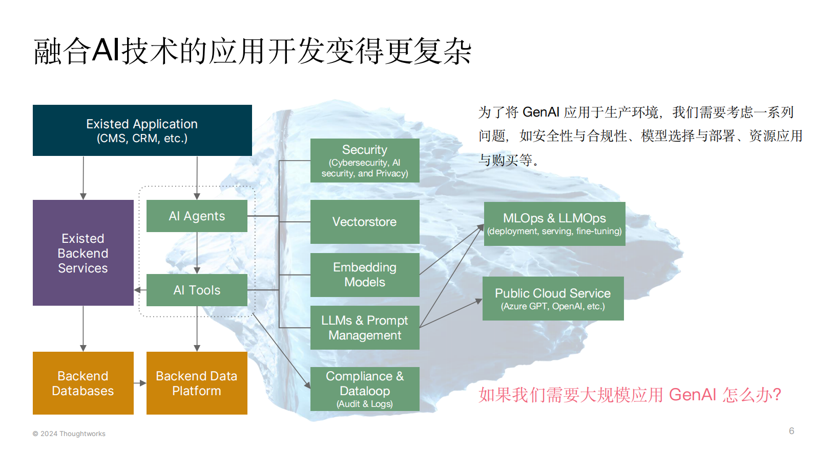 肖然：大模型时代的AI能力工程化 第6页
