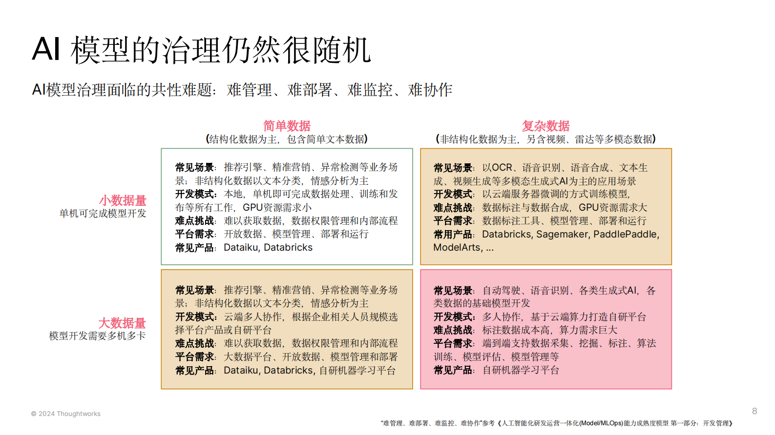 肖然：大模型时代的AI能力工程化 第8页