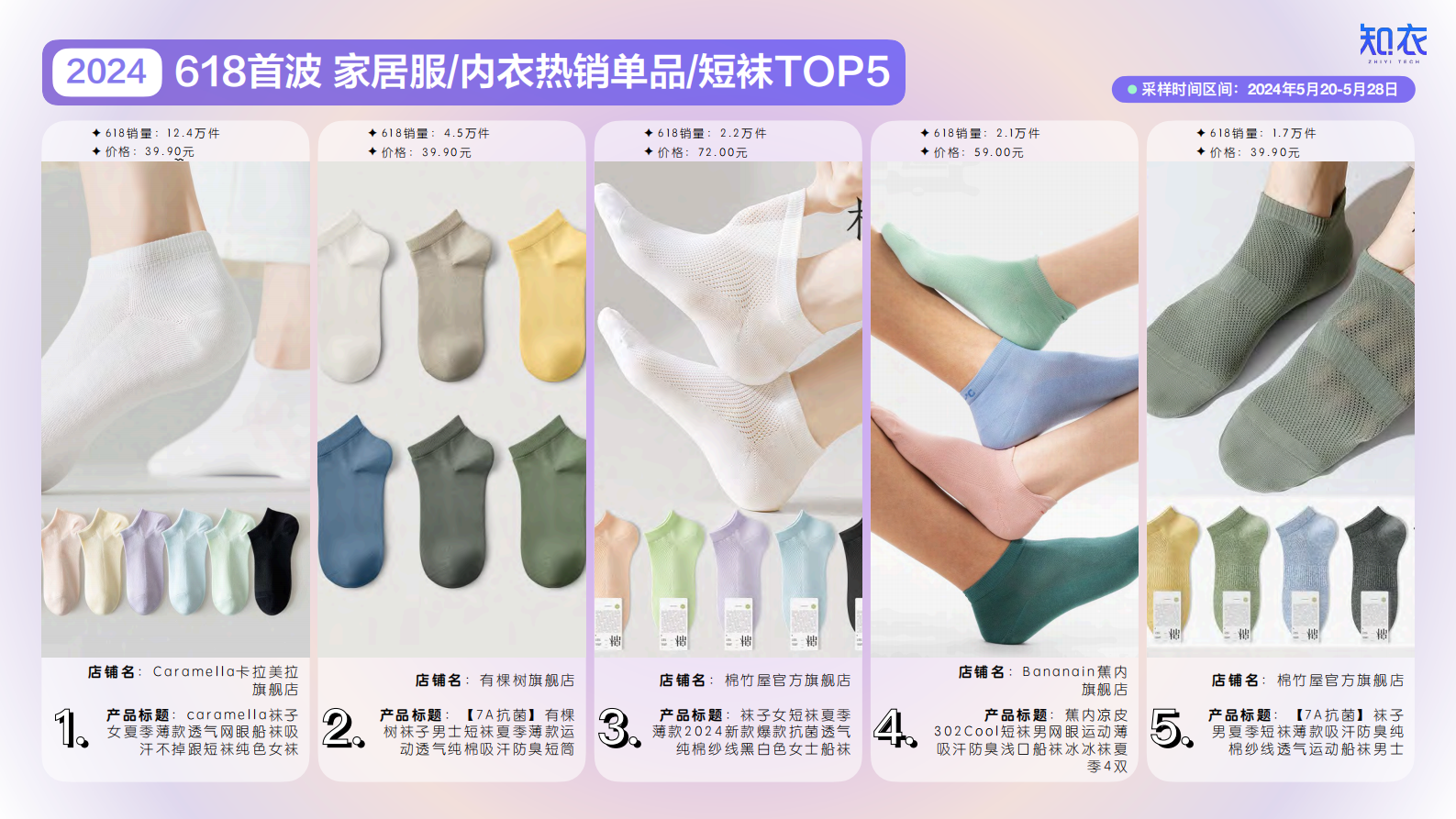 知衣：2024年天猫618大促首波家居服与内衣销售复盘与分析报告 第8页