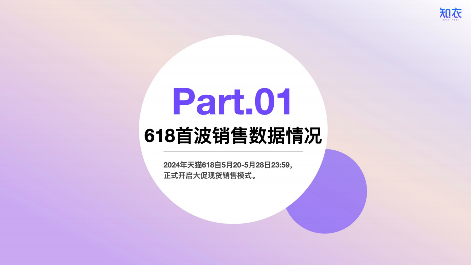 知衣：2024天猫618大促首波童装销售复盘与分析报告 第2页