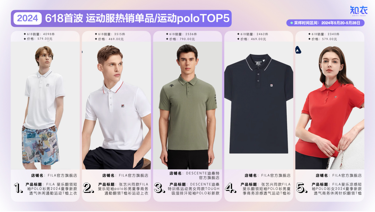 知衣：2024天猫618大促首波运动服销售复盘与分析报告 第8页