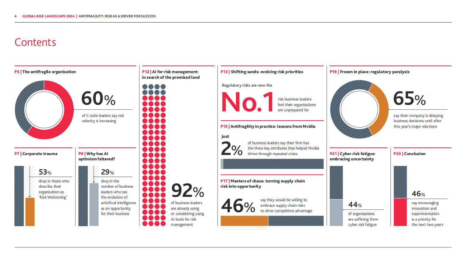 BDO：2024年全球风险态势报告（英文版） 第5页