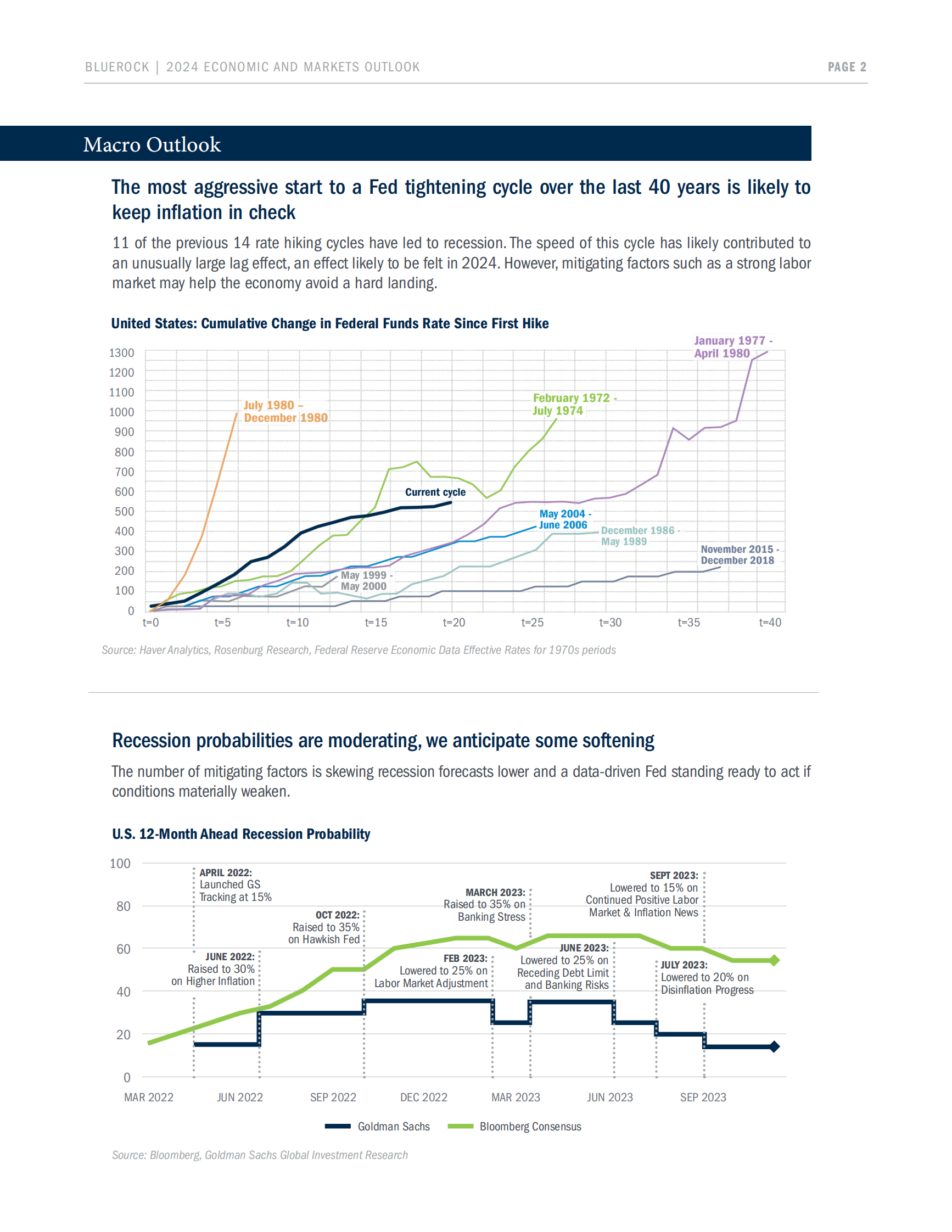 Bluerock：2024年经济与投资市场展望报告（英文版） 第4页