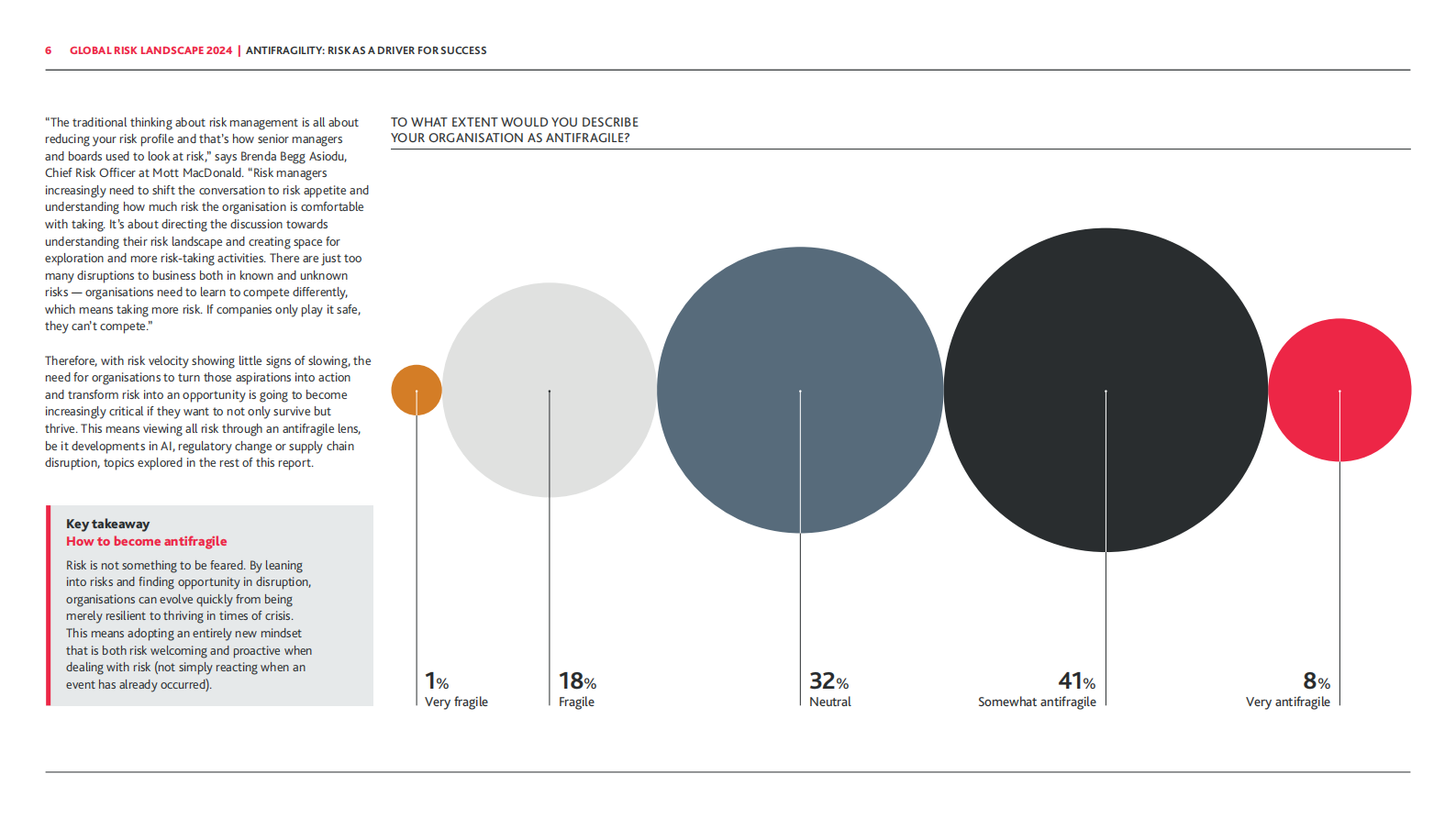 BDO：2024年全球风险态势报告（英文版） 第7页